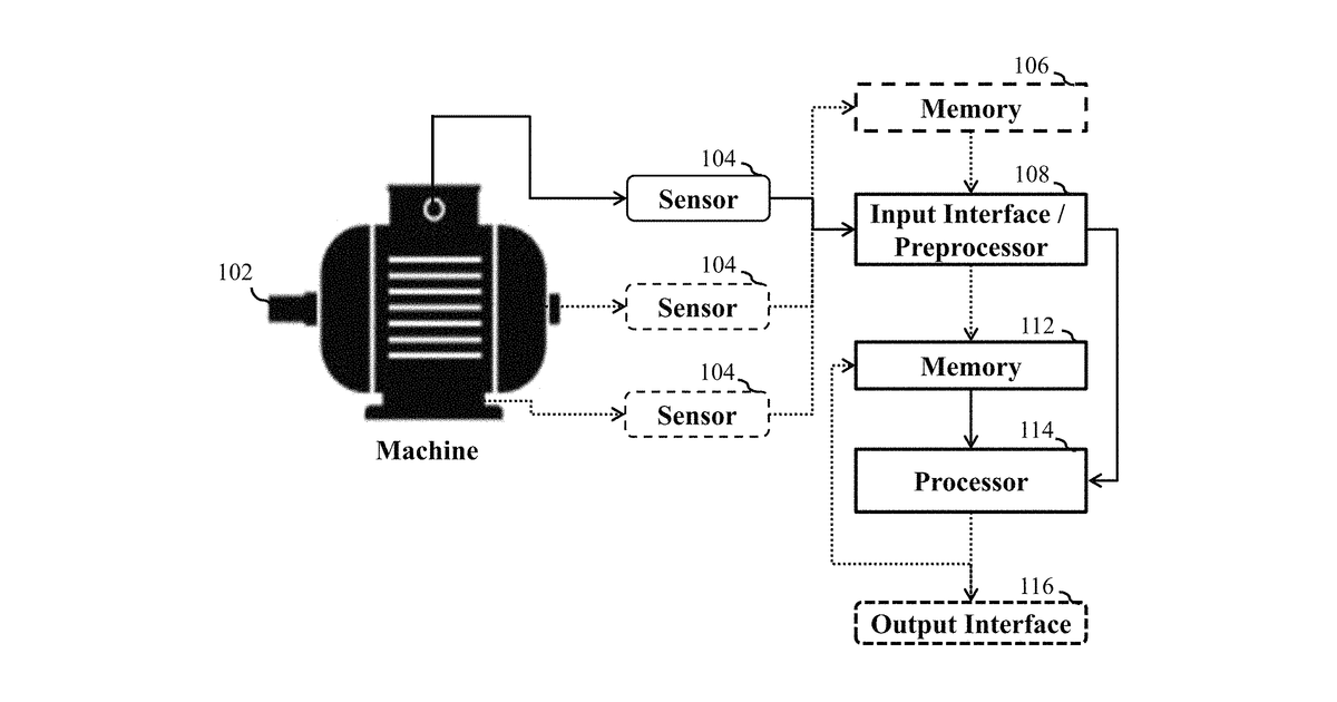 Patent drawing for Methods and systems to predict a state of the machine using time series data of …