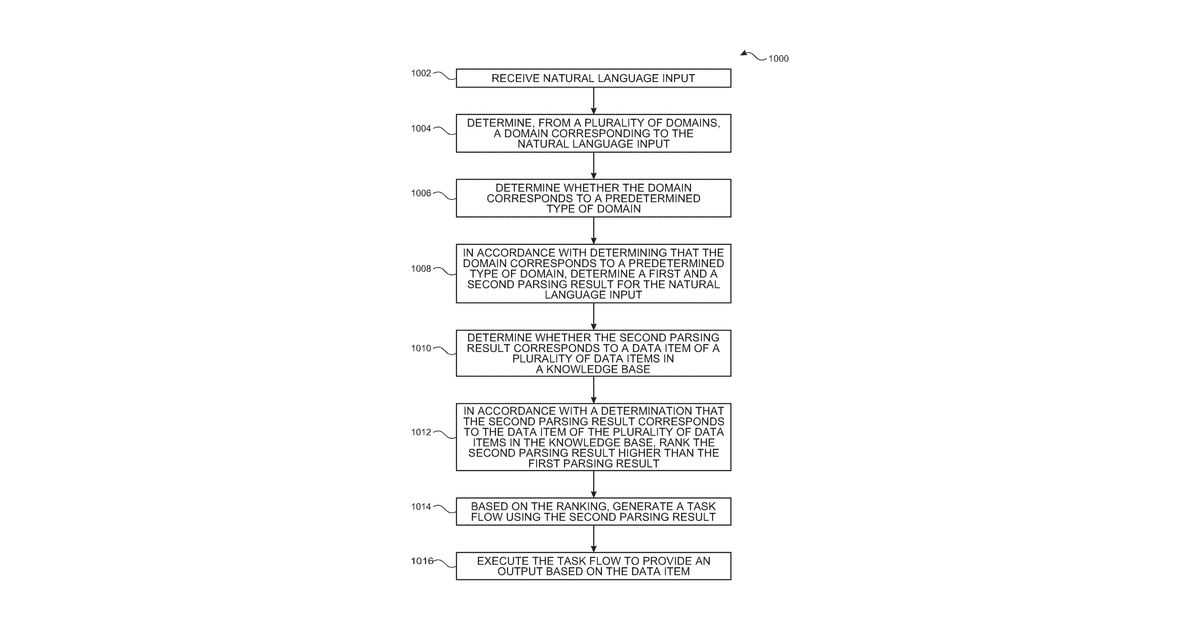 Patent drawing for Knowledge-based framework for improving natural language understanding