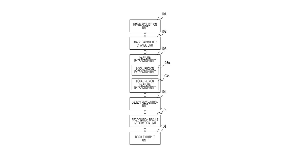 Patent drawing for Image recognition apparatus, image recognition method, and program