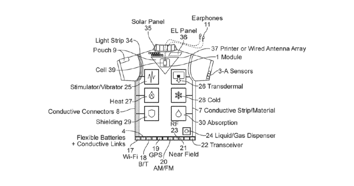 Patent drawing for Physiological monitoring garments