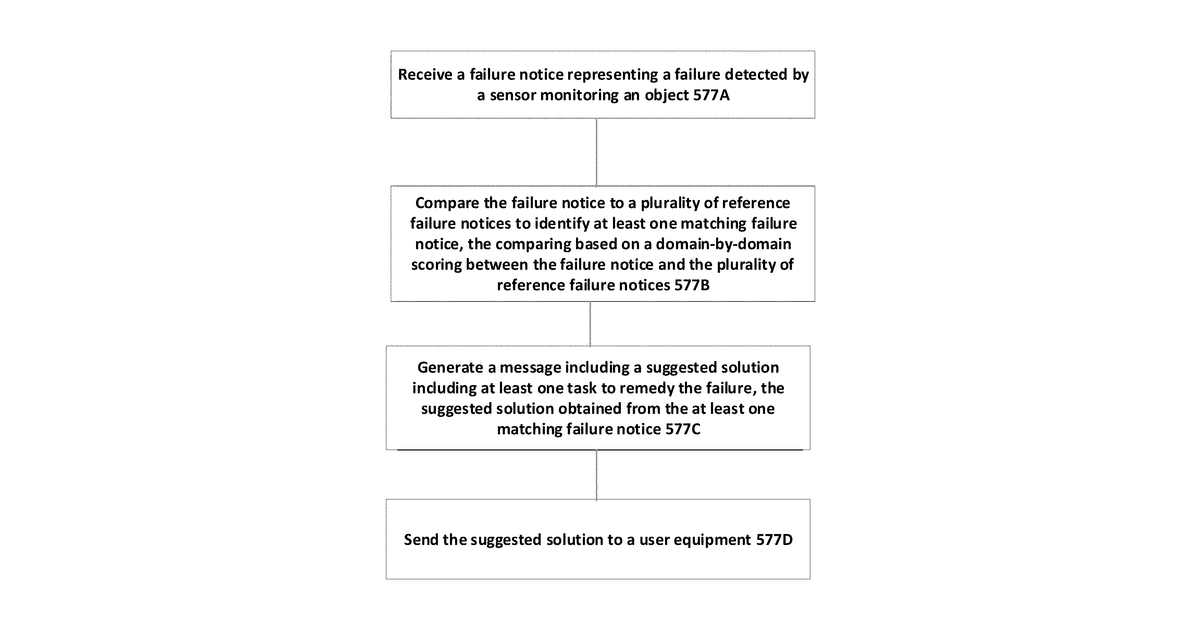 Patent drawing for Record-based planning in operational maintenance and service