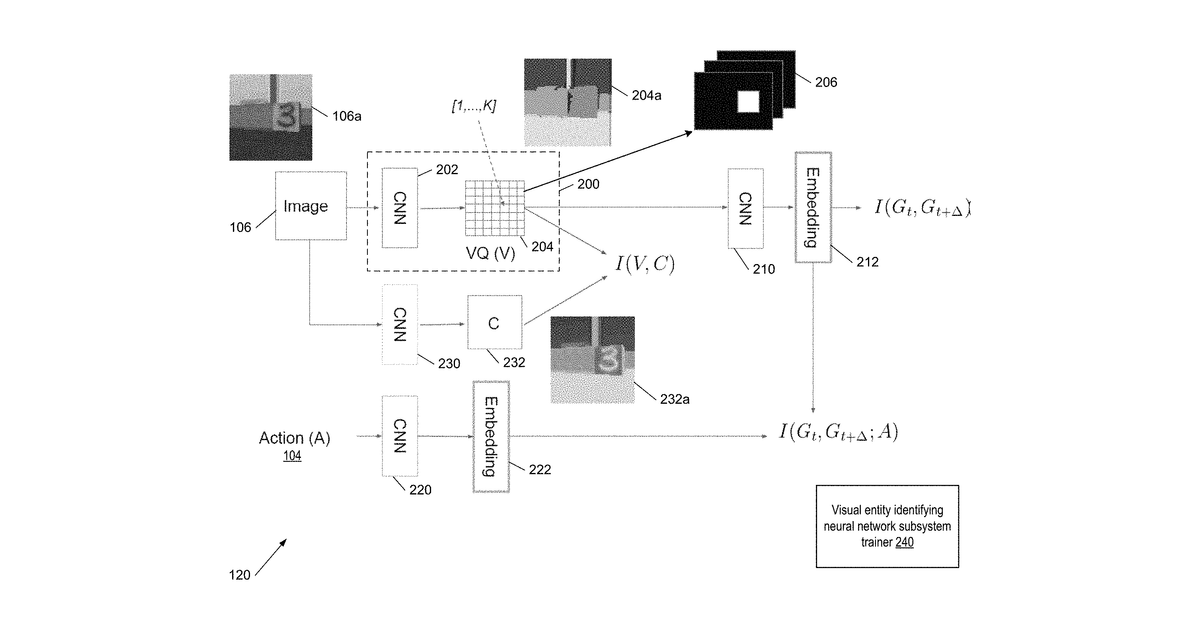 Patent drawing for Reinforcement learning neural networks grounded in learned visual entities