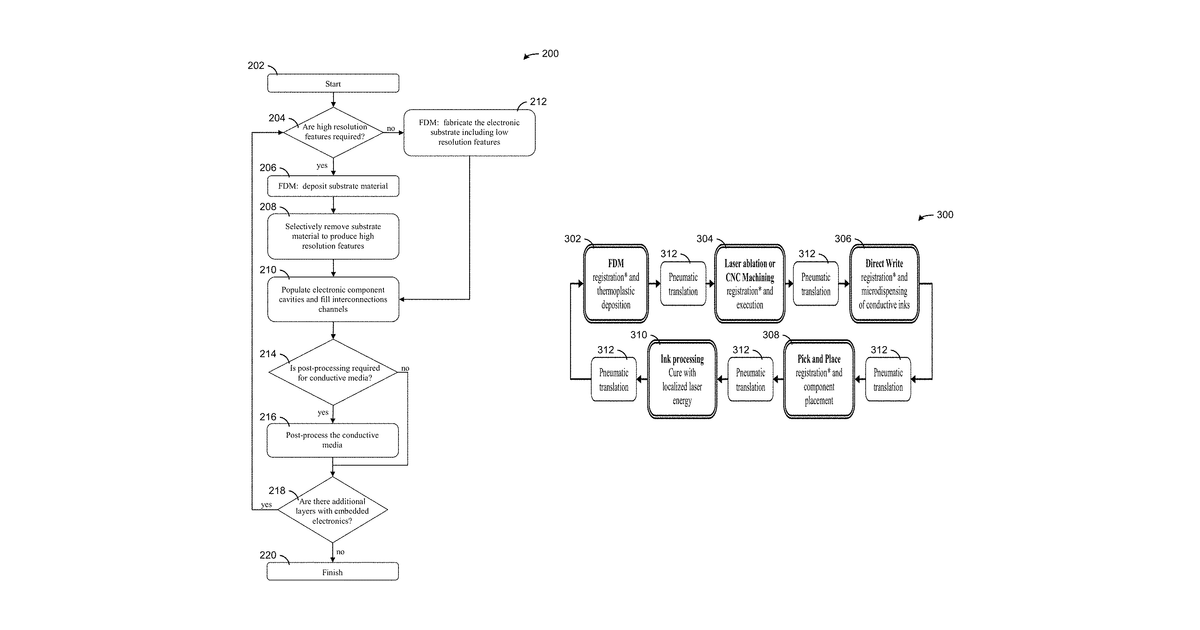 Patent drawing for Extrusion-based additive manufacturing system for 3D structural electronic, electromagnetic and electromechanical components/devices