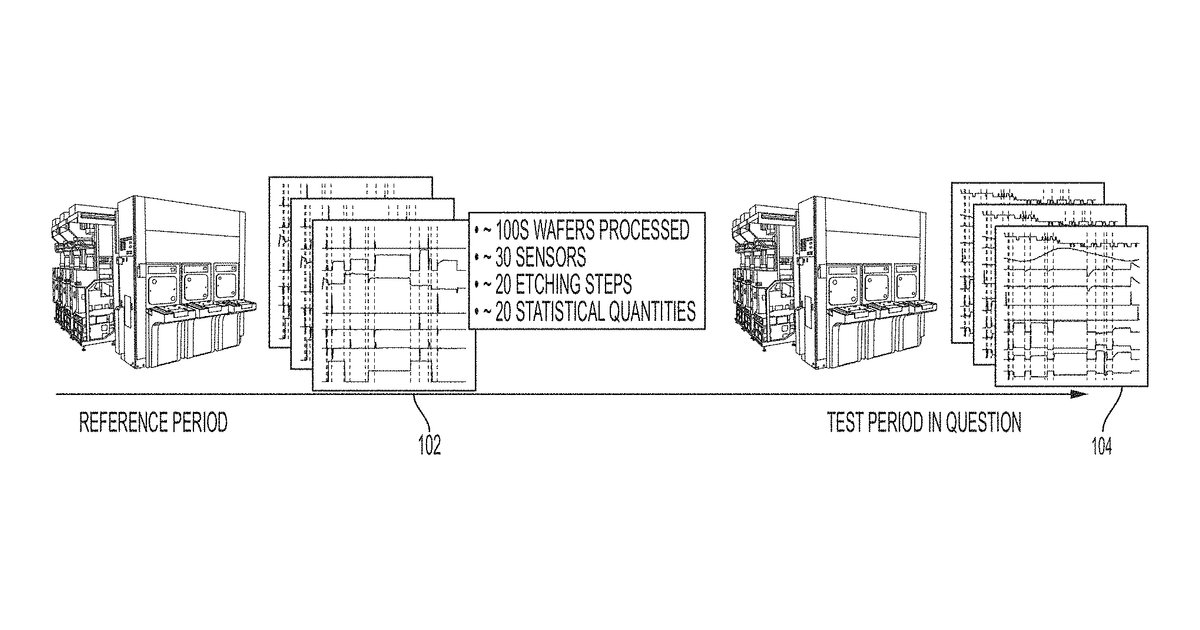 Patent drawing for Incorporating change diagnosis using probabilistic tensor regression model for …