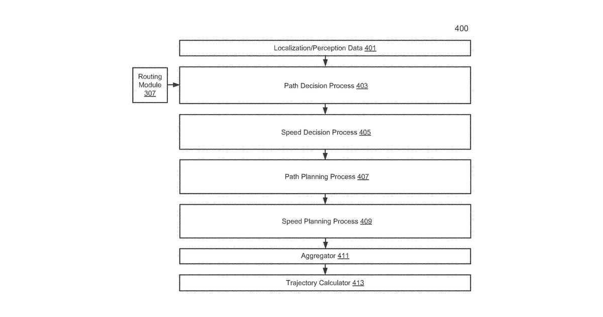 Patent drawing for Dynamic programming and quadratic programming based decision and planning for …