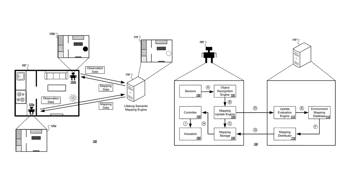 Patent drawing for Semantic mapping of environments for autonomous devices