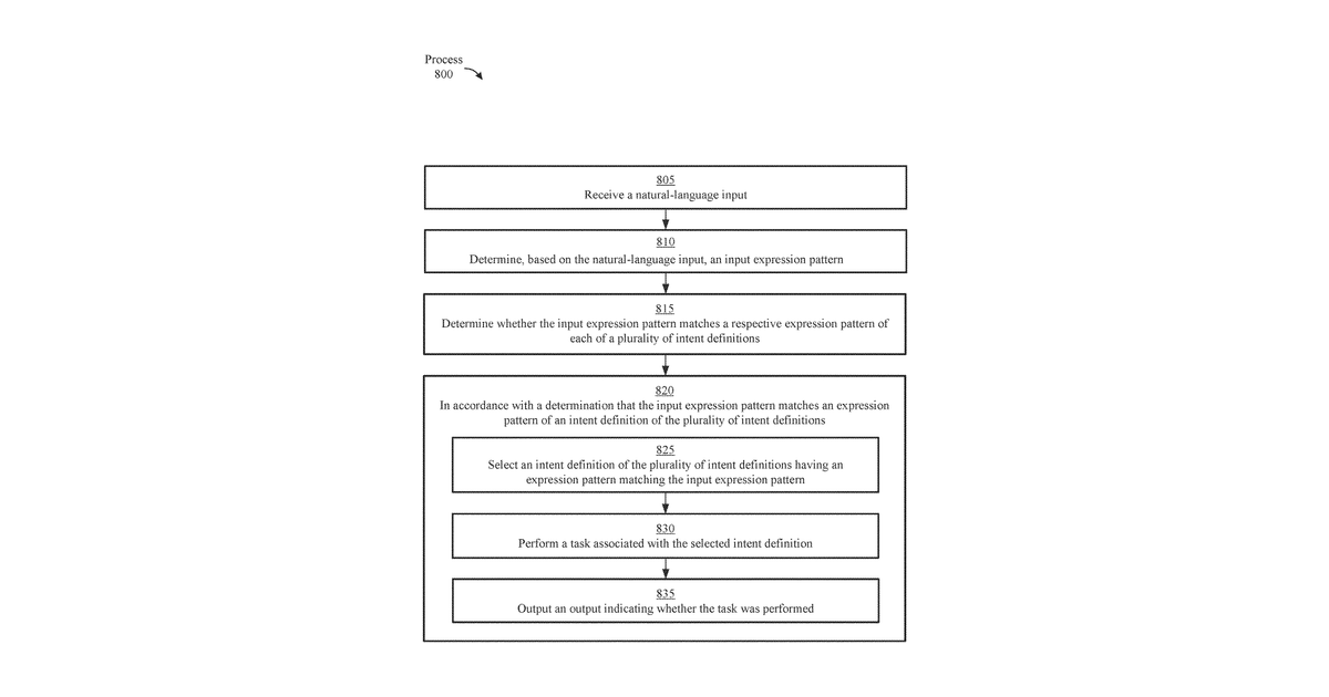 Patent drawing for Rule-based natural language processing