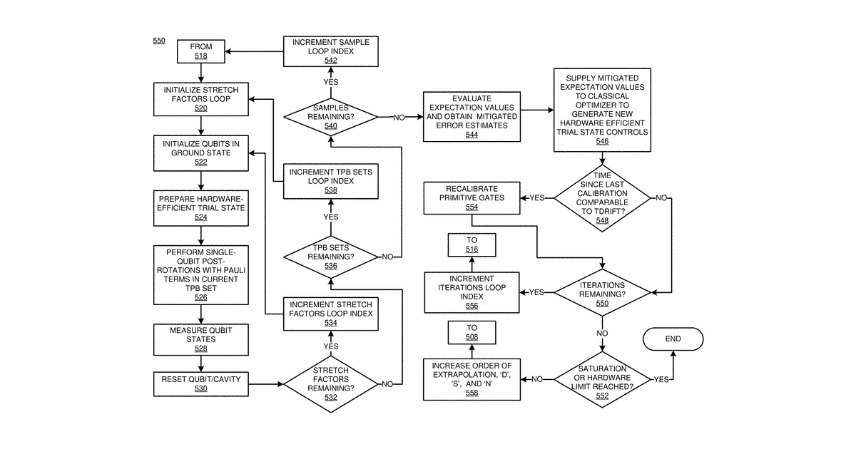 Patent drawing for Implementation of error mitigation for quantum computing machines