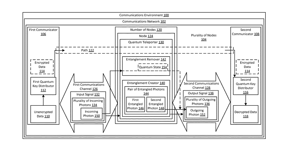 Patent drawing for Secure data communication