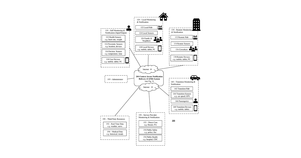 Patent drawing for Context based notifications in a networked environment