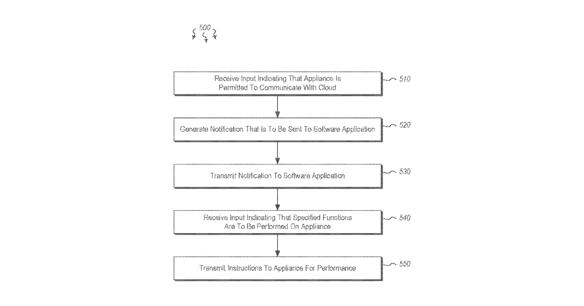 Patent drawing for Cloud system for controlling outdoor grill with mobile application