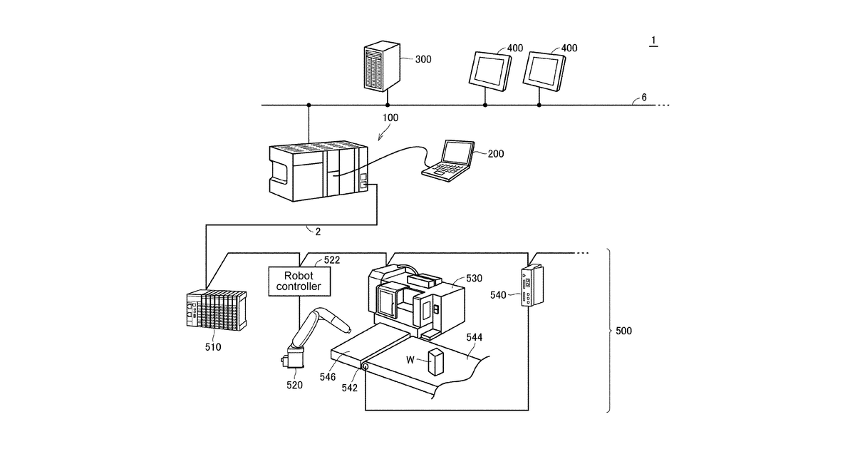 Patent drawing for Control device for operating multiple types of programs in different execution formats