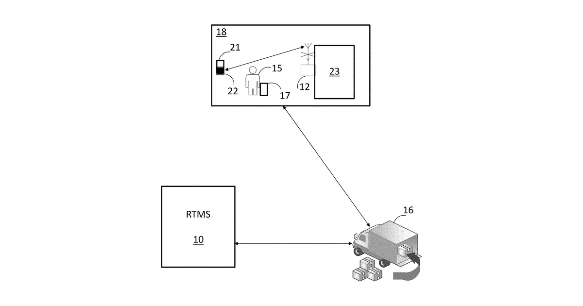 Patent drawing for Retail subscription in internet of things environment