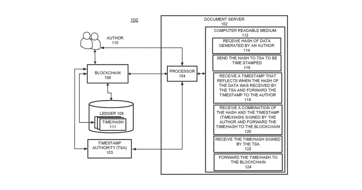 Patent drawing for High precision timestamps in blockchain