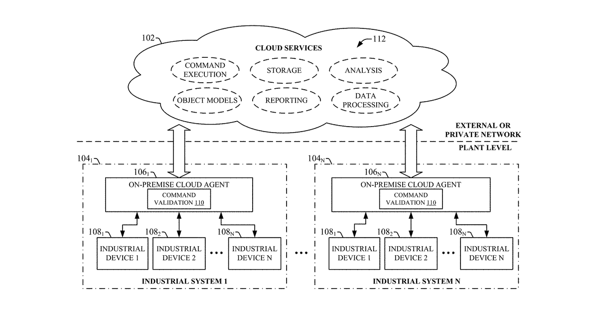 Patent drawing for Secure command execution from a cloud monitoring system to a remote cloud agent
