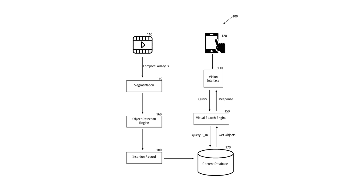 Patent drawing for Object detection from visual search queries