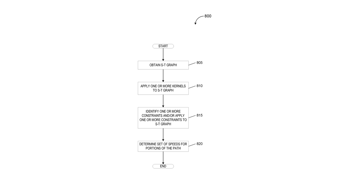 Patent drawing for Determining speeds along a path for autonomous driving vehicles