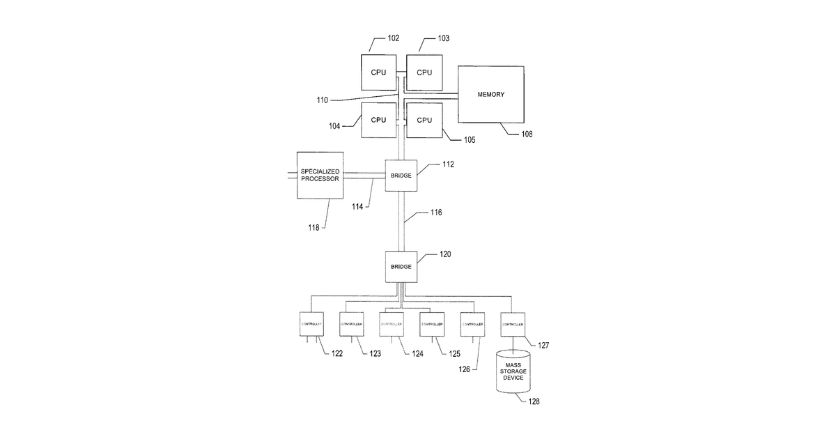 Patent drawing for Methods and systems to proactively manage usage of computational resources of a …