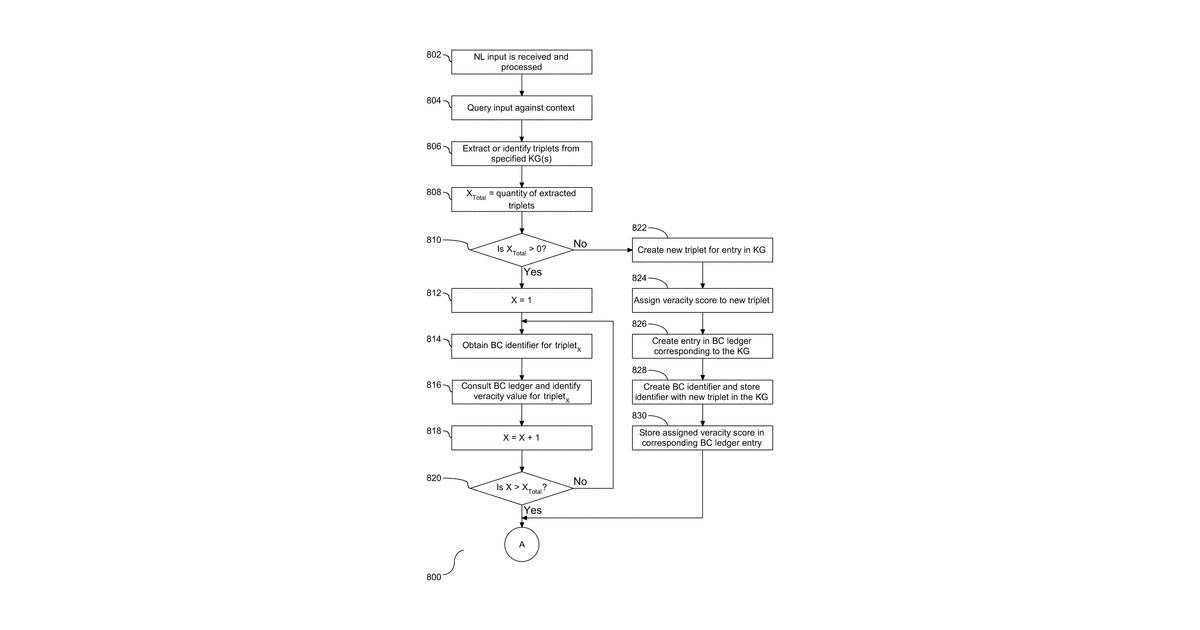 Patent drawing for Machine learning to integrate knowledge and augment natural language processing