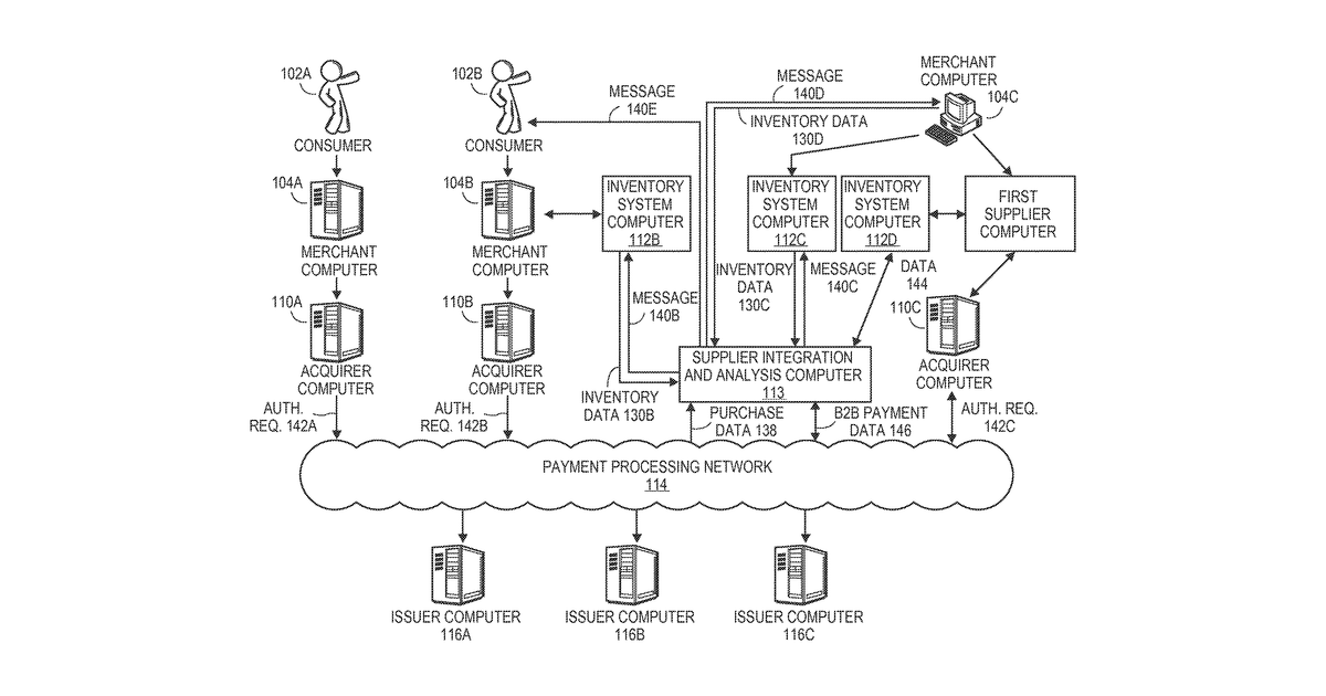 Patent drawing for Vertical network computing integration, analytics, and automation