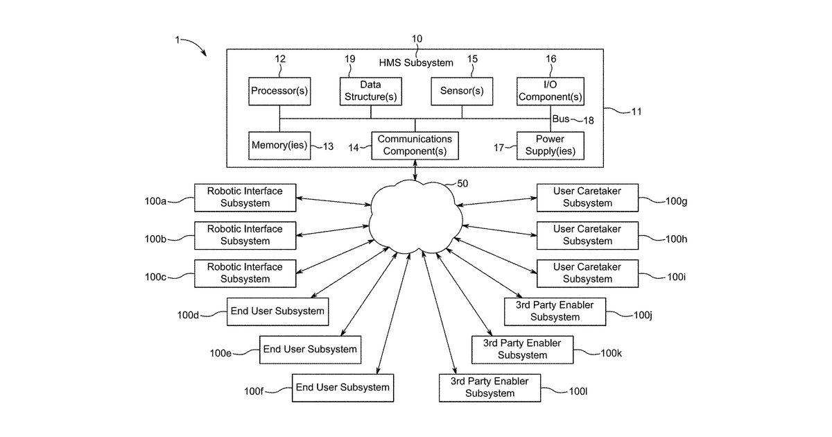 Patent drawing for Healthcare management services