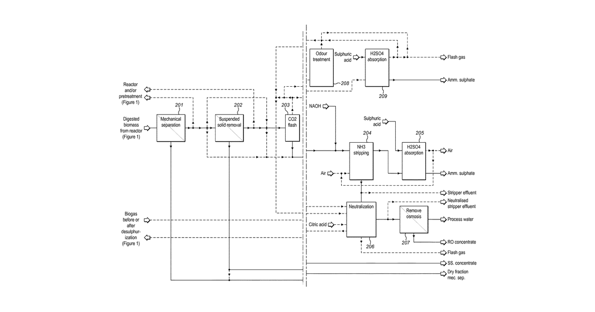 Patent drawing for Method and plant for treatment of organic waste