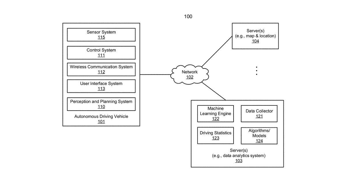 Patent drawing for Real-time perception adjustment and driving adaption based on surrounding …