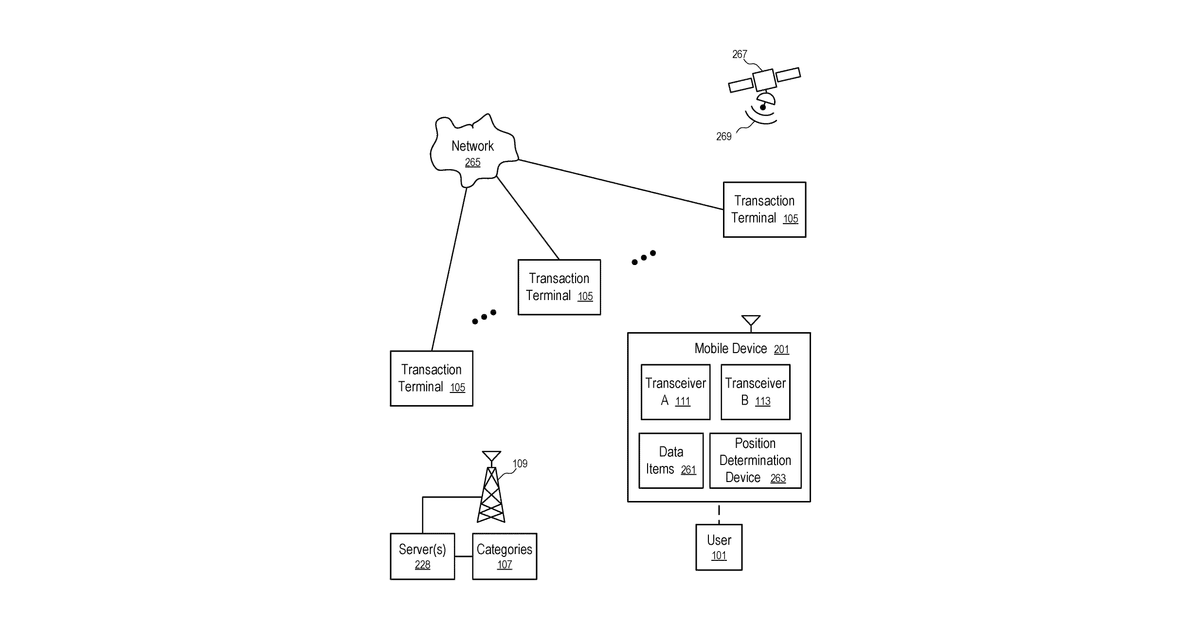 Patent drawing for Mobile device, method, and computer storage medium for determining an order of stored data items/payment account numbers based on location