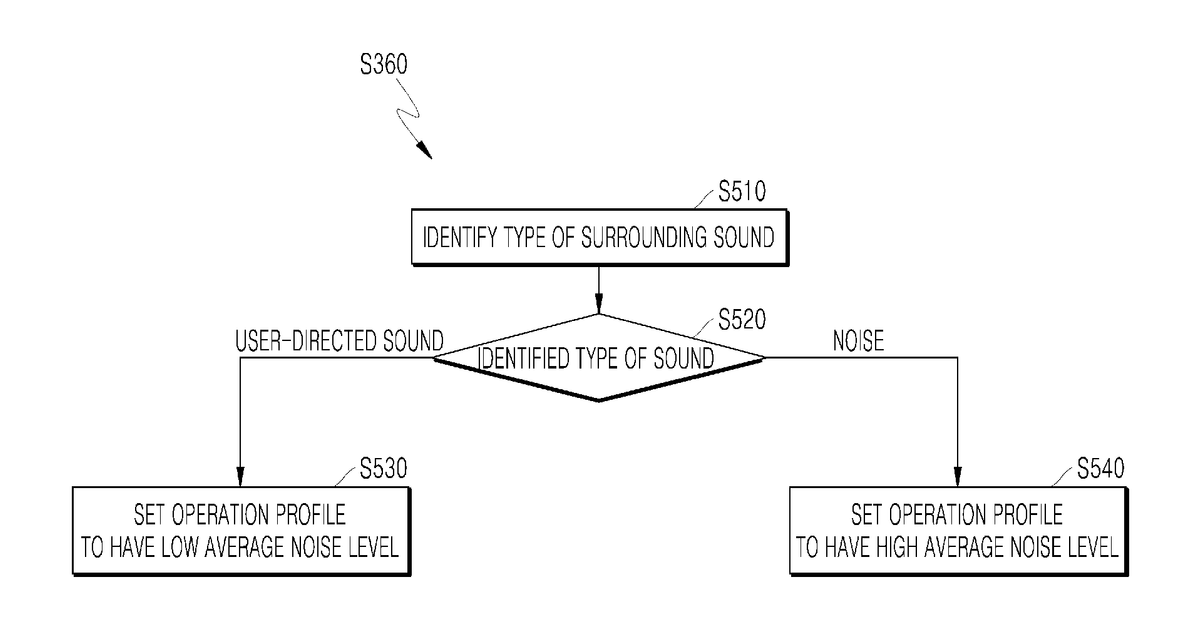 Patent drawing for Home appliance and method for controlling the same