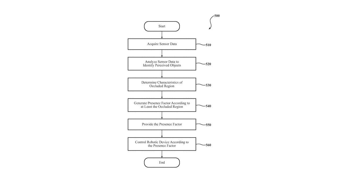 Patent drawing for System and method for object detection using a probabilistic observation model