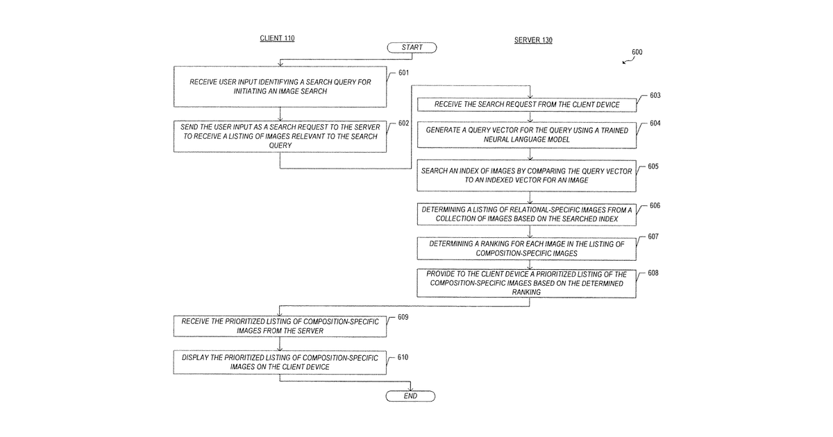 Patent drawing for Relational model based natural language querying to identify object …
