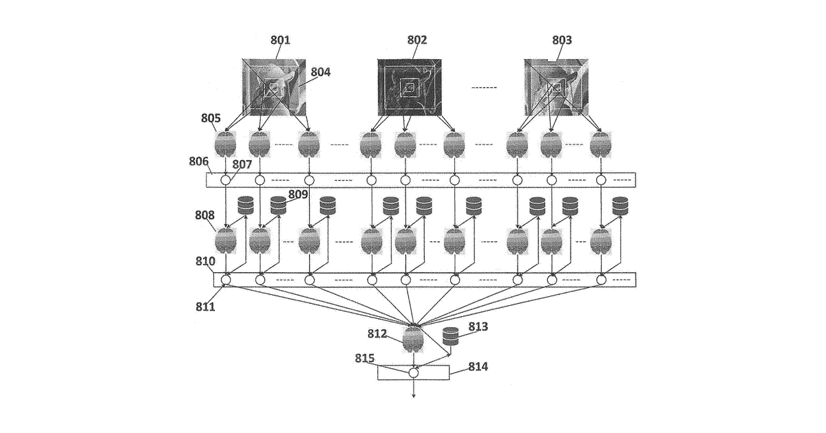 Patent drawing for Method of constructing a neural network model for super deep confrontation …