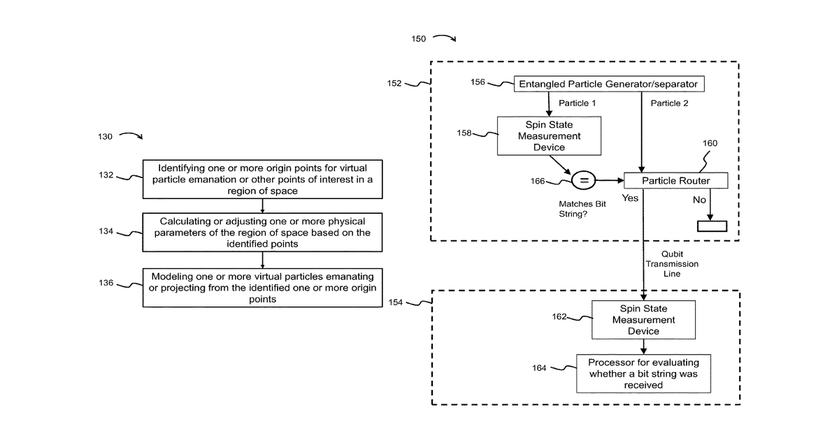 Patent drawing for Systems and methods for modeling quantum entanglement and performing quantum …