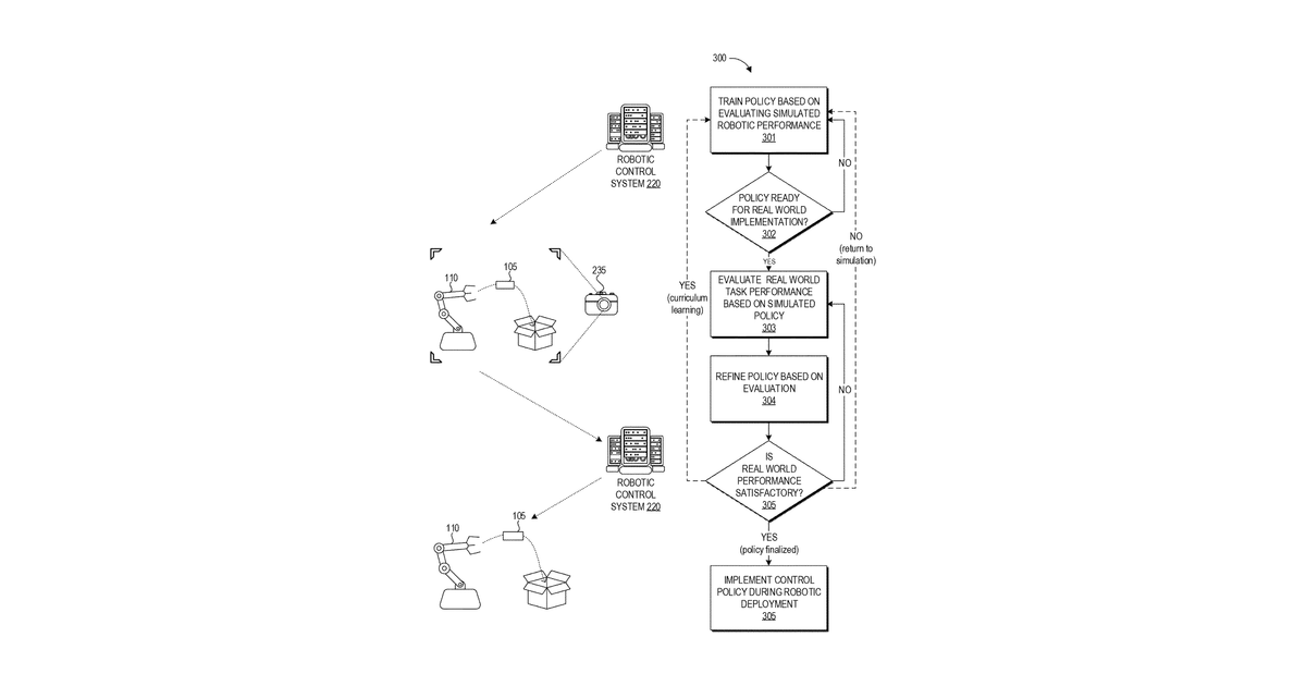 Patent drawing for Artificial intelligence system for learning robotic control policies
