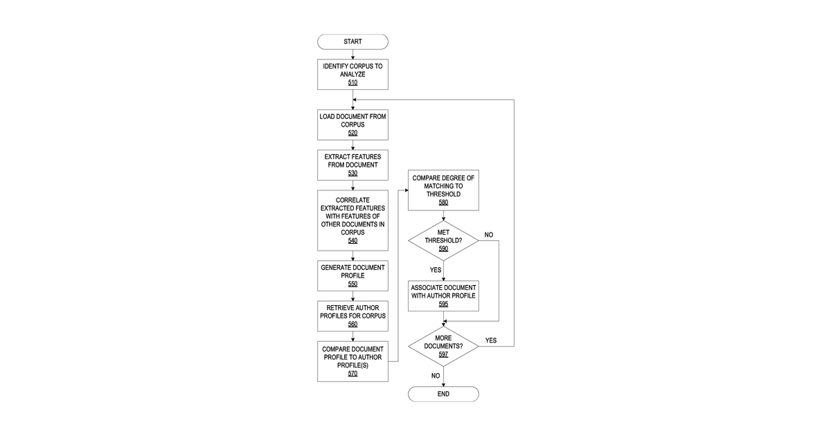 Patent drawing for Authorship enhanced corpus ingestion for natural language processing