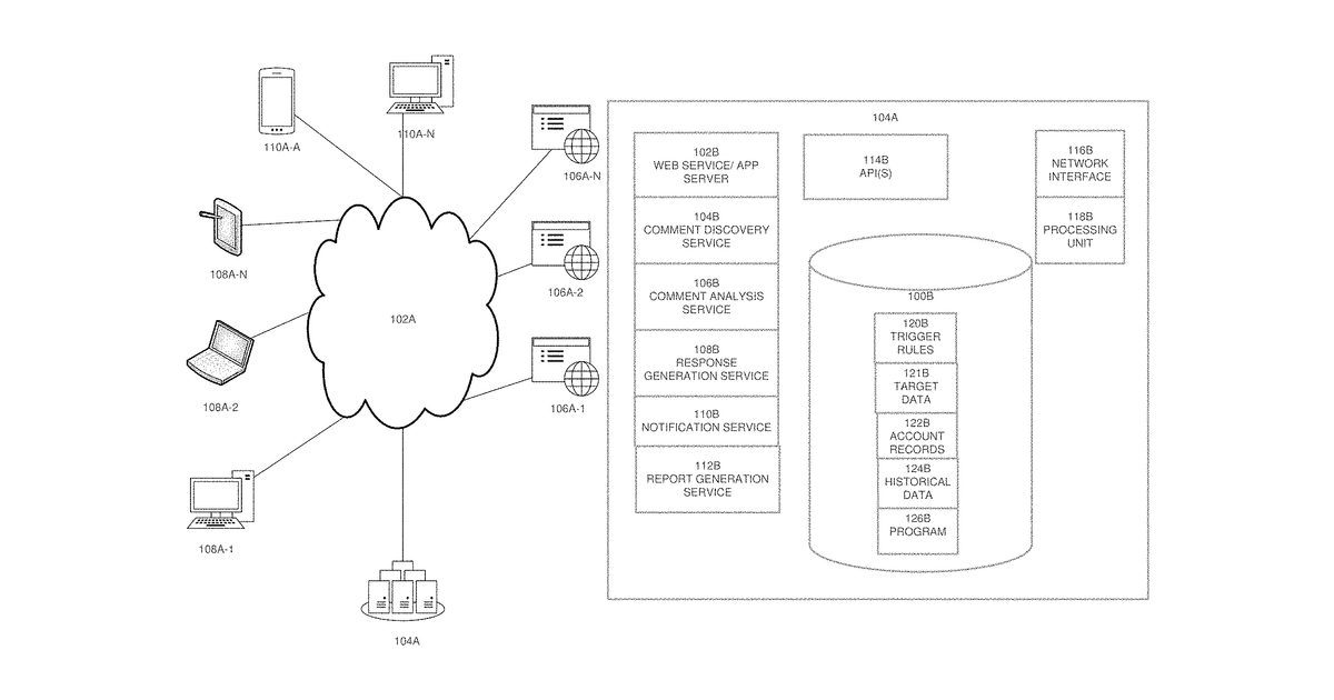 Patent drawing for Automatic generation of statement-response sets from conversational text using …