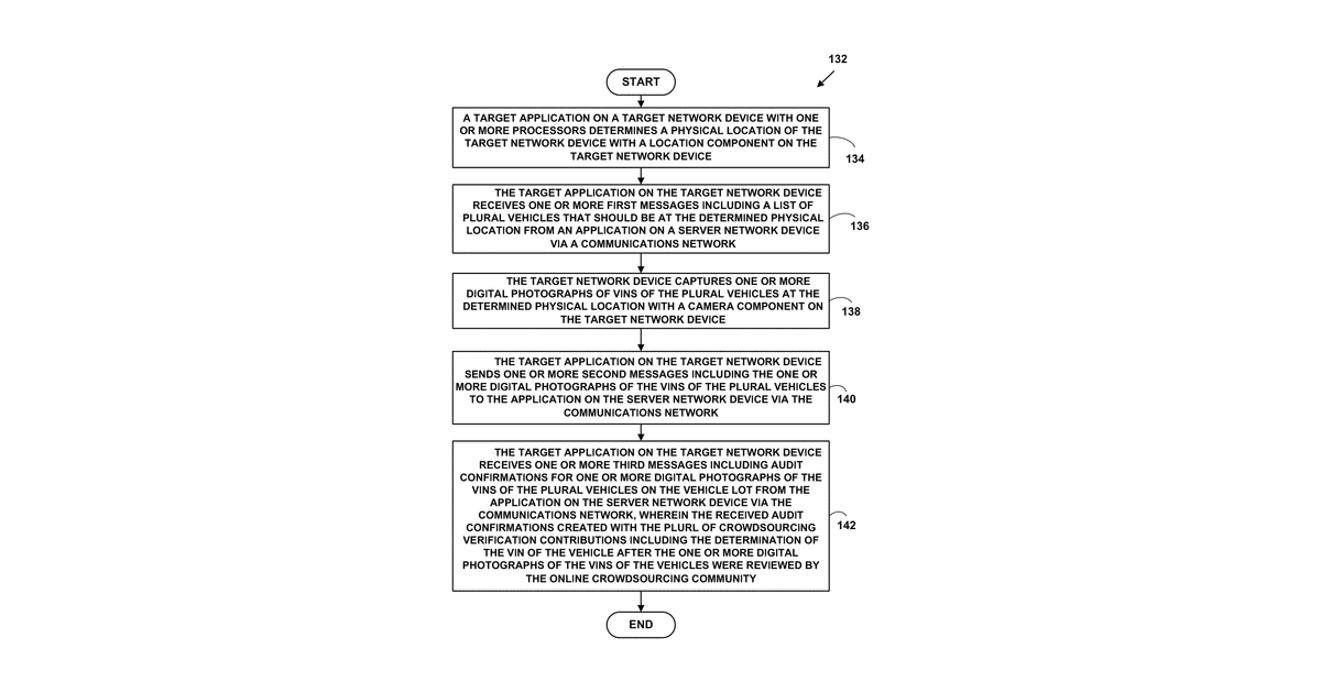 Patent drawing for Method and system for auditing and verifying vehicle identification numbers (VINs) with audit fraud detection