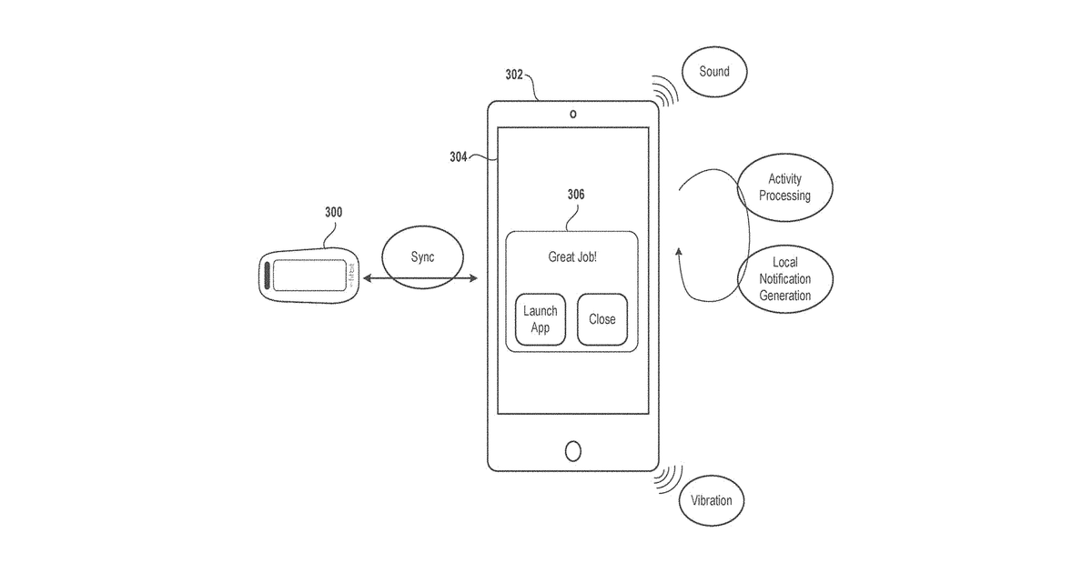 Patent drawing for Notifications on a user device based on activity detected by an activity monitoring device