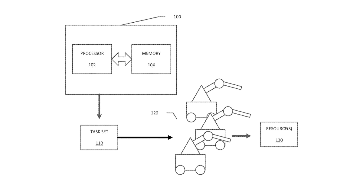 Patent drawing for Multiprocessor scheduling policy with deadline constraint for determining multi …