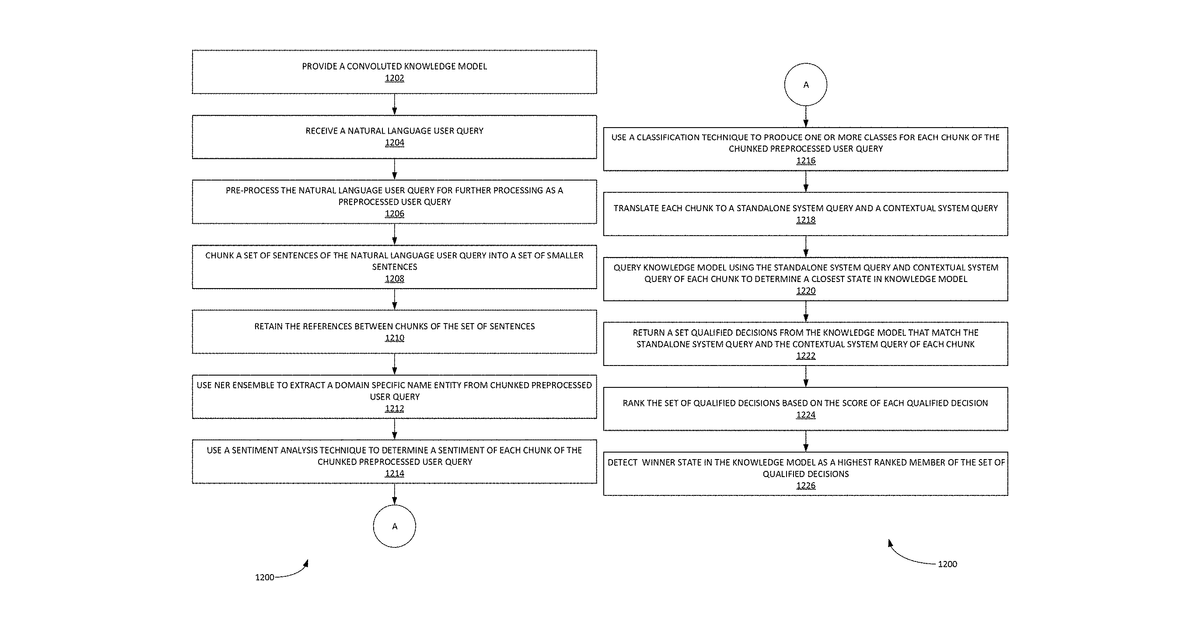 Patent drawing for Convolutional state modeling for planning natural language conversations