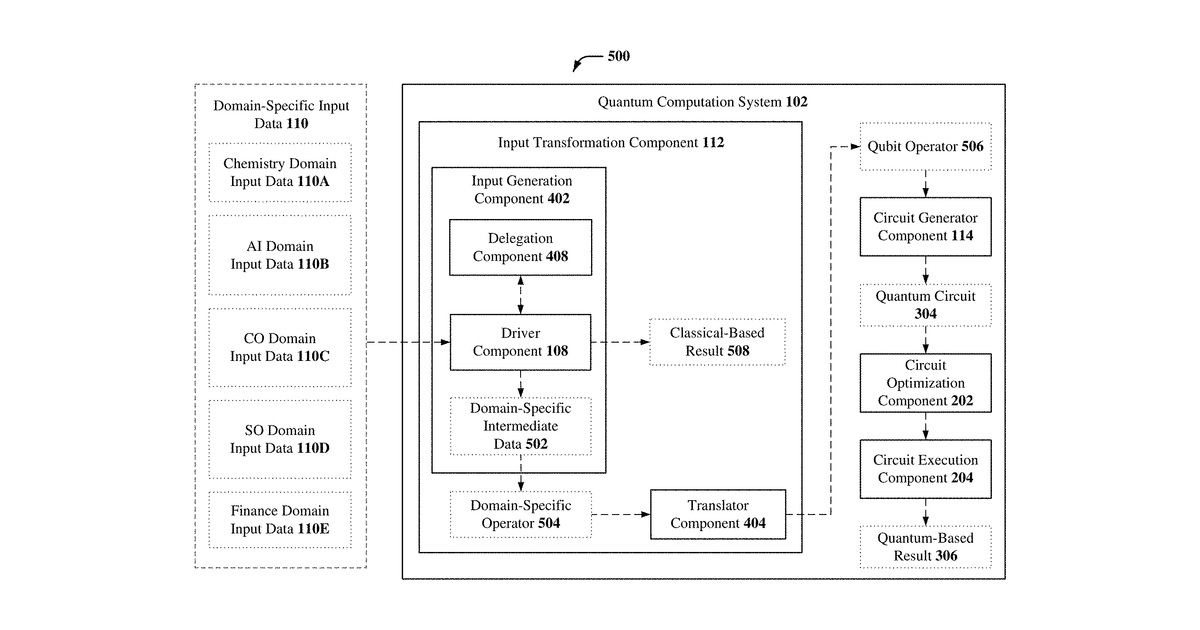 Patent drawing for Quantum computations of classical specifications