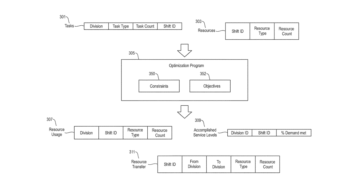 Patent drawing for Resource position planning for distributed demand satisfaction