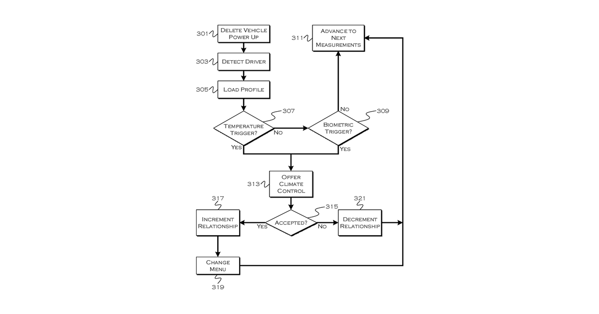 Patent drawing for Method and apparatus for predictive driver assistance