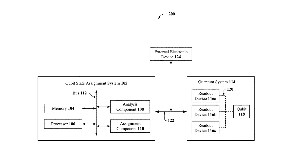 Patent drawing for Multi-mode qubit readout and qubit state assignment