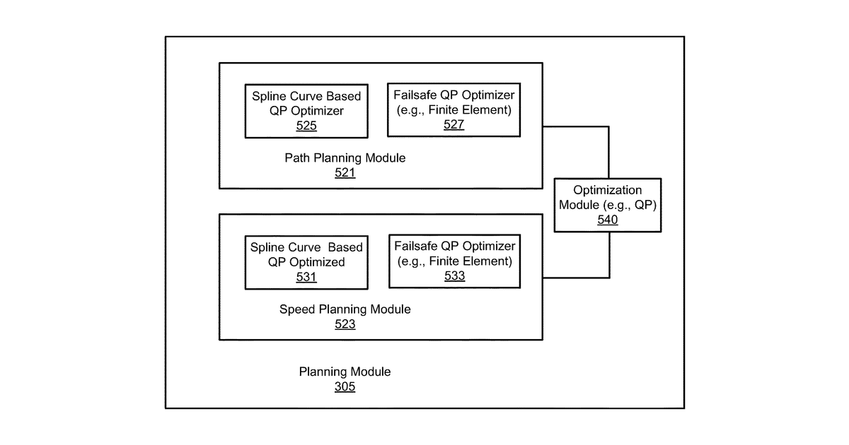 Patent drawing for Path and speed optimization fallback mechanism for autonomous vehicles