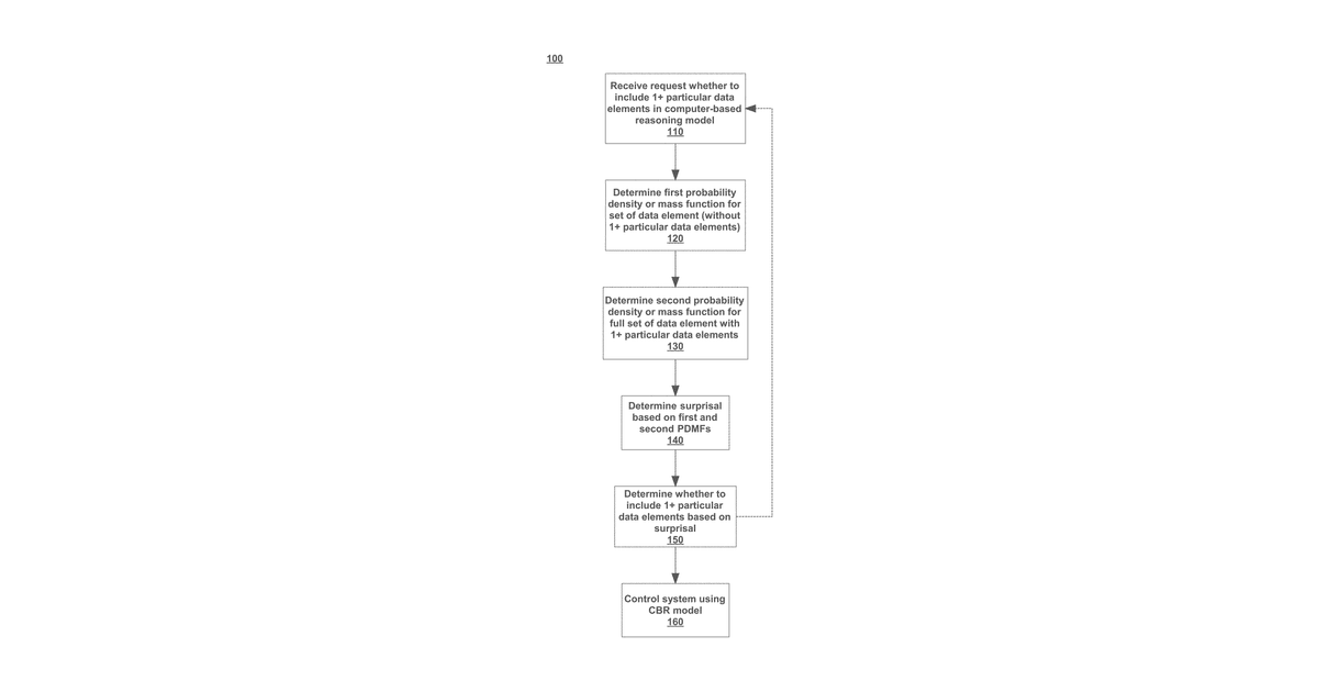 Patent drawing for Feature analysis in computer-based reasoning models