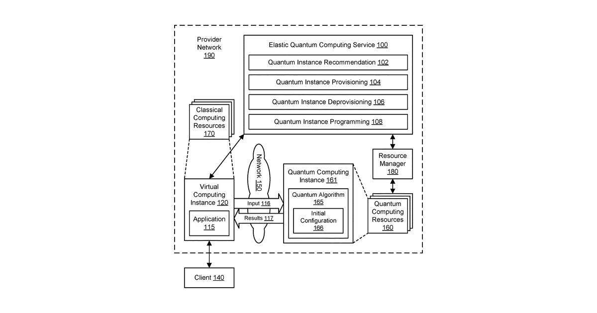 Patent drawing for Cloud-based access to quantum computing resources