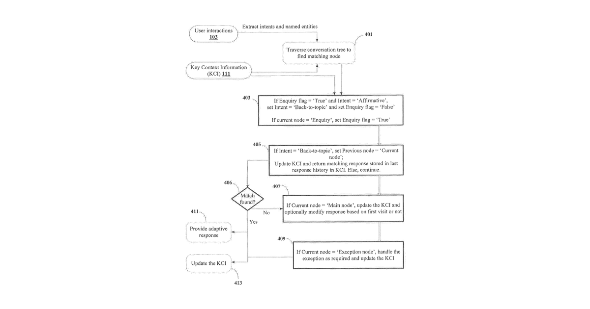 Patent drawing for Method and system for providing context based adaptive response to user interactions