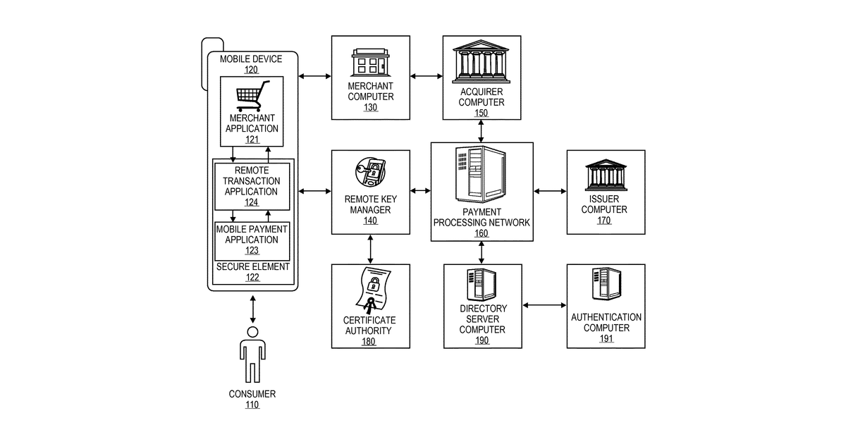 Patent drawing for Secure remote payment transaction processing including consumer authentication