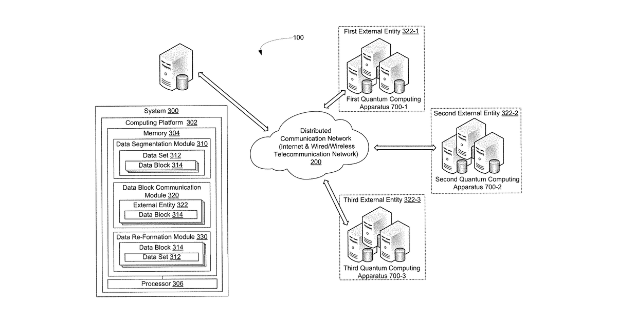Patent drawing for Block computing for information silo